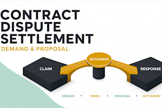 draft a contract dispute settlement demand and proposal