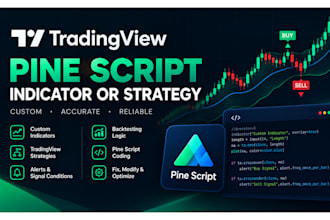 code tradingview pine script indicator or strategy in pine script
