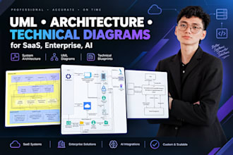 do uml diagrams, class, use case, data flow dfd and erd