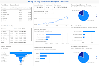 create professional excel dashboards and data analysis