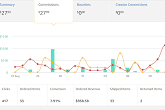 build amazon affiliate website with seo buyer guides for passive income
