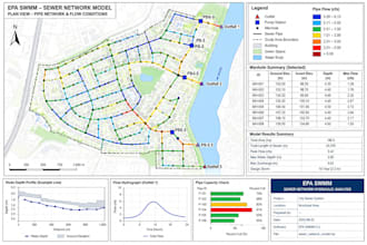 design sewer network hydraulic calculation using epa swmm and epanet for city