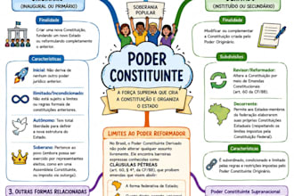 ajudo escritores a aprimorar seus manuscritos analisando de forma clara e rapida