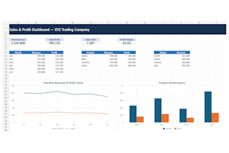 create an interactive excel sales dashboard and reports