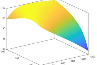 analyse your data and create a technical report