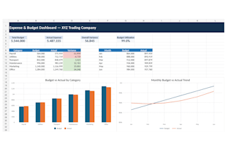 create an excel budget expense dashboard and financial report