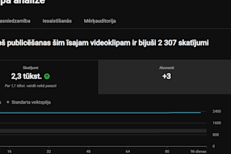 edit viral youtube shorts