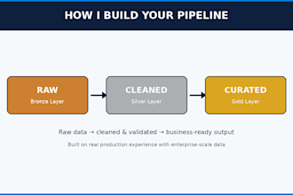 design and build data pipelines with azure data factory and databricks