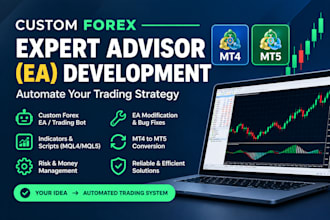 develop your mt4 mt5 expert advisor eas and indicator