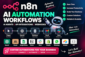 build n8n ai automation workflow ai agent API ebay shopify integration webhook