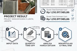 create accurate boq and construction cost estimates