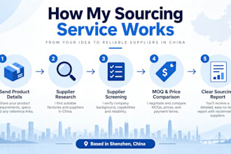 source reliable chinese suppliers and manufacturers for your business