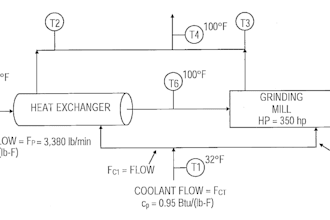 solve heat transfer and thermal engineering problems