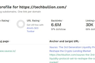 do the guest posting on the techbullion website