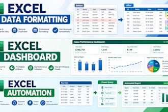clean, format, and organize excel spreadsheets