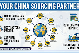 be your sourcing agent in china for alibaba and 1688