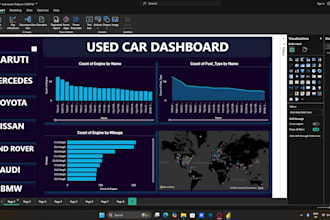 be your personal data analyst and visualization expert