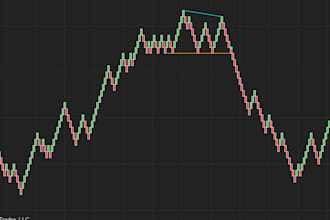 do a custom made indicator, strategy, addon, bars for ninjatrader