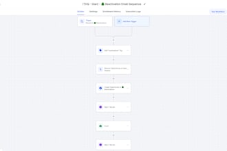 do lead nurturing  ghl workflows automation for you
