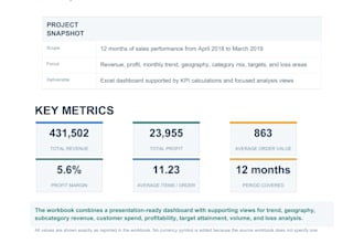 do excel data analysis, dashboards, reports, and data visualisation