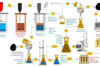 design professional scientific abstracts and figures