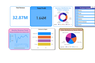clean and visualize data for data science projects