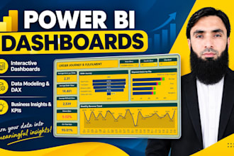 create professional power bi dashboards and reports