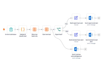 build n8n ai lead qualification and CRM automation