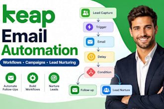 setup keap email automation keap campaign builder keap workflow lead nurturing