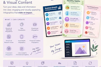 design professional canva infographics and visual content