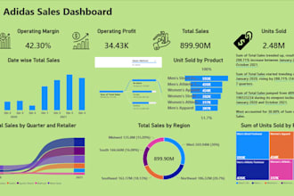 make ai driven dashboard in power bi