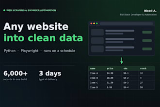 build python browser automation bots and web scrapers with playwright