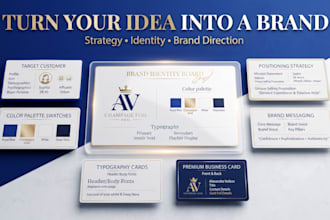 build personal brand strategy and identity for executives and businesses