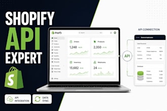do shopify API integration orders webhooks products and inventory sync
