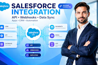 salesforce integration API webhooks salesforce CRM data sync app automation