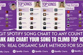 chart your spotify music and real engagement to top 100 spotify chart