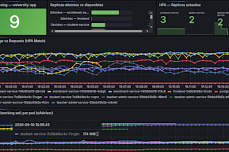 set up prometheus and grafana monitoring for your cluster