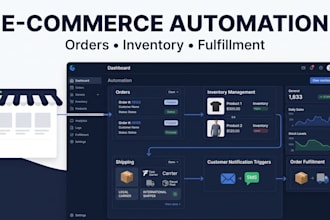 automate shopify woocommerce orders inventory and fulfillment workflows