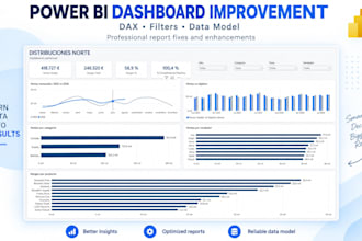 fix power bi dax measures, filters and dashboard errors