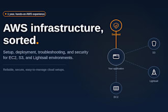 be your AWS cloud expert AWS infrastructure setup,troubleshooting optimization