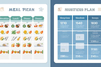 create nutritional meal plan