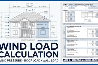 calculate basic wind loads and provide structural load worksheets