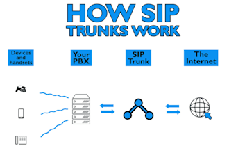 launch auto dailer sip trunk and sip trunk provide for inbound and outbound call