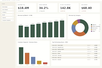 build interactive excel dashboards with pivot tables and charts