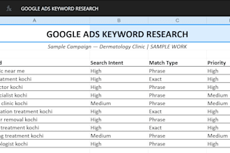 do google ads keyword research and negative  research