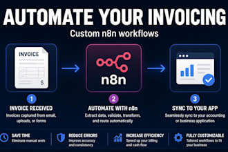 automate your invoicing workflow with n8n