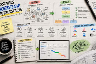 optimize business workflows and create efficient project systems