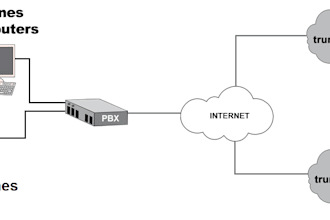 setup auto dailer sip trunk and sip trunk provider for outbound and inbound call
