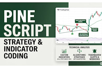 code tradingview pine script indicator or strategy in pinescript base on request