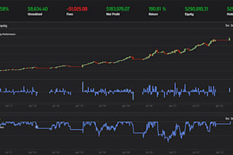 create your trading algorithm, bot